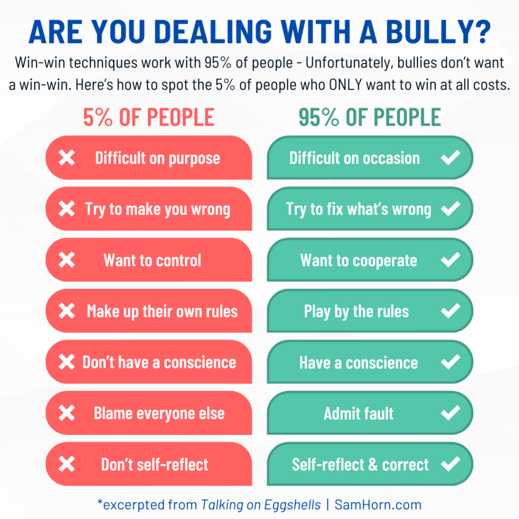 Sam Horn's Are You Dealing With a Bully Infographic