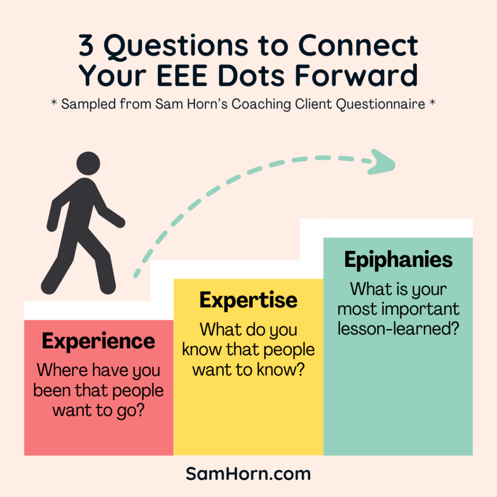 Connect the Dots Forward Infographic from Sam Horn