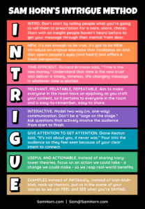 Sam Horn's I.N.T.R.I.G.U.E Method infographic