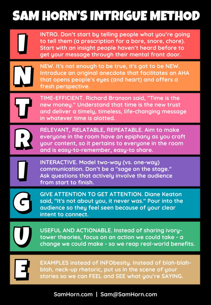 Sam Horn's I.N.T.R.I.G.U.E Method infographic